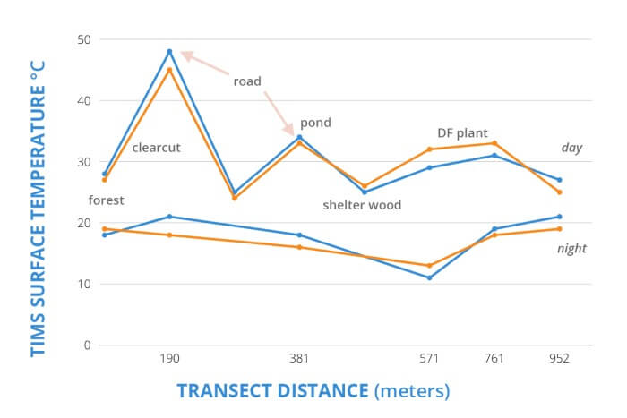 Green Roofs Can Reduce Urban Heat Island (UHI) -1