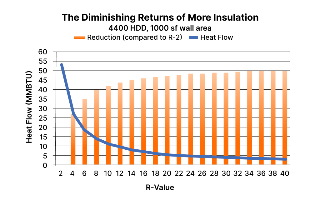 Blown in attic insulation ROI